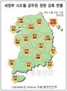 작년 지자체 공무원 9727명 줄었다
