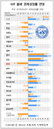 IMF 올해 한국 경제 ‘4% 역성장, 내년 4.2%↑’