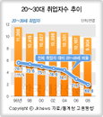 한국고용정보원, ‘고용서비스 성과와 정책과제’ 주제로 심포지엄