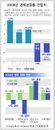 윤증현 기획재정부 장관 "올 성장률 -2% 전망, '신뢰회복' 먼저"