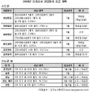 판교 내재가치, 5월 재공급분에서 드러날 듯