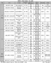 ‘강따라 산따라’ 전망 좋은 아파트 몰려온다