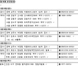 2월 넷째주 분양, 민간상한제 폐지 앞둔 분양시장 숨고르기