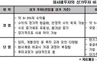 넘치는 부동자금 어디로 갈까