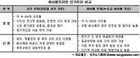 넘치는 부동자금 어디로 갈까