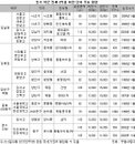 인기학군 2억원 미만 전셋집을 찾자