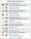 ‘블루슈머 10’에 집중하면 지갑이 열린다