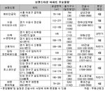 우리 동네 ‘브랜드타운’으로 오세요