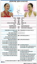 <그래픽>은반위의 박빙 '김연아 VS 아사다 마오'
