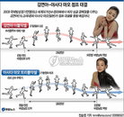 그래픽(김연아-아사다 마오 점프 대결)