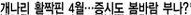 개나리 활짝핀 4월…증시도 봄바람 부나?