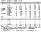 중소형株 펀드 ‘잘나가네’…올들어 34% 쑥