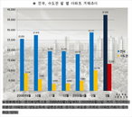 ‘돈뭉치’ 신동아파밀리에 관심가네~