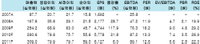 [추천종목] 네오위즈게임즈 -<한국투자증권>