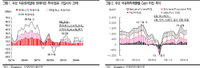 [추천종목] 호남석유 · 대한유화 ‘가격인상 노력이 변수’ -<동양증권>