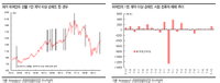 [시황] 국내 증시, 조정 후 상승세 기대