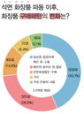 소비자를  놀라게 했던 석면화장품…그 이후는?