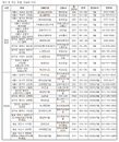불안한 부동산, 즉시 전매 가능 단지 어디?