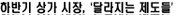 하반기, 상가시장 달라지는 제도들