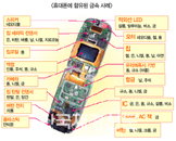 폐휴대폰·폐자동차…도시광산 금맥 캔다