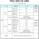 부동산 중개수수료 결정방법 중개대상물 확인·설명서에 기재 의무화