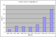 차세대 신성장에너지, 박막형 태양전지가 뜨고 있다
