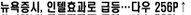 [뉴욕증시] 인텔효과 반도체 증시 견인차…다우 256P↑