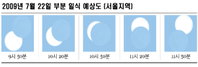우주쇼 ‘일식현상’ “직접 관측하세요~”