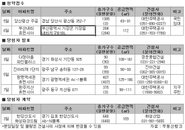 8월 첫째주 휴가철 맞은 분양시장