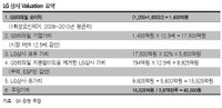 SK證 ‘LG상사 상승 모멘텀 너무 많아~’