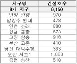 직할시공으로 보금자리주택 저렴해진다