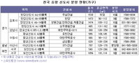 하반기 내집마련 신도시에서 해볼만