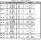 주공 단지내 상가 수의 계약 물량, 수도권에만 91개에 달해