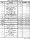 역세권 알짜 상가 민간경매 진행