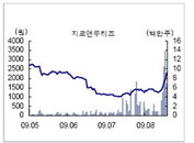 [특징주] 지코앤루티즈, 보건용 황사 마스크로 주목