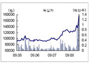 [특징주] 녹십자 신종플루 백신 투여 승인