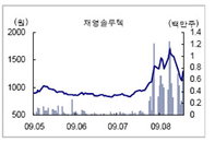 [특징주] 재영솔루텍 남북경협주 강세
