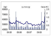 [특징주] SK 케미칼, 4,800만 달러 규모 공급 수주