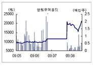 [특징주] 영원무역홀딩스 계열사 자산가치 부각