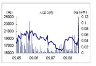 [특징주] 사조대림, 돼지고기 대체재로 급등