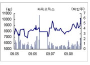 [특징주] 파워로직스 증권사 호평과 경영권 안정화
