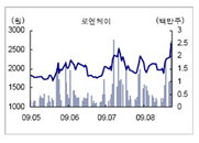 [특징주] 로엔케이 일본 IT 카즈사에 흑연 공급 수주