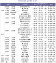 10월 수도권 입주물량 쏟아져 전세난 해결될까?