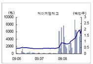 [특징주] 케이피엠테크, 강세…신종플루 마스크 단가계약 체결