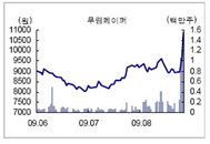 [특징주] 무림페이퍼, 수익성 개선 지속 전망 ‘급등’