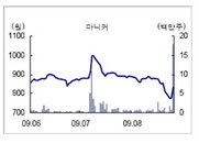 [특징주] 마니커, 백신 원료 ‘유정란’부족 소식에 급등