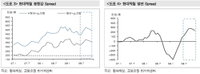 [추천종목] 현대제철 수익성·모멘텀 기대돼