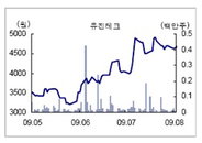 [특징주] 유진테크 반도체 미세공정화의 최대 수혜주