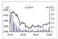 [특징주] 동양매직 정수기사업 빠른 성장세