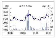 [특징주] 보령메디앙스 외 신종플루 수혜주 확산